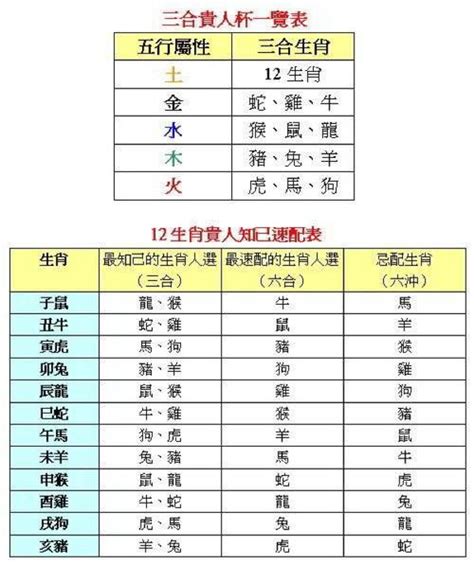 1961 属相|1961 年出生属什么生肖